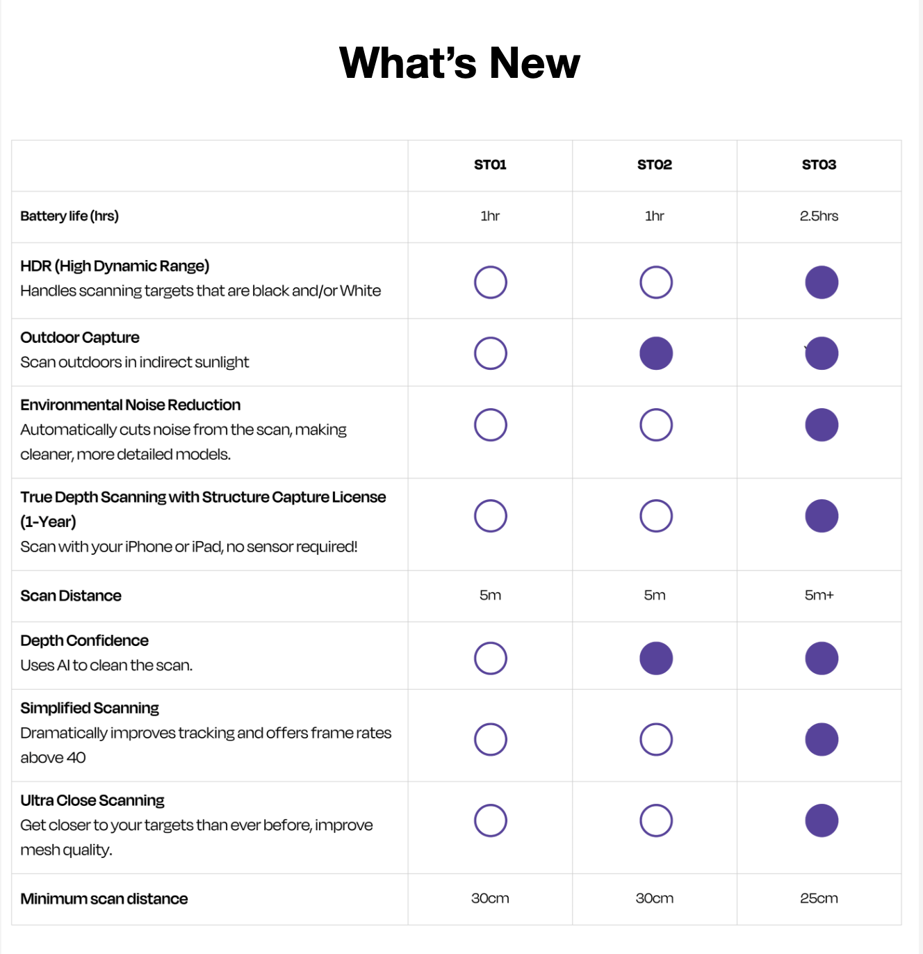 Comparison between Structure Sensor 3 v. Structure Sensor Pro v. Structure Sensor mk.1